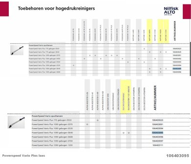 106403095(tabel)