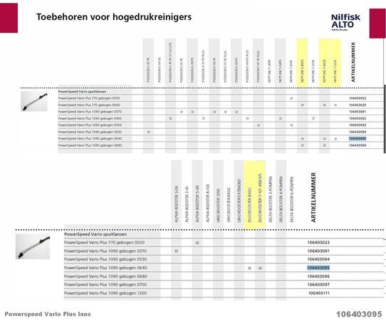 106403095(tabel)